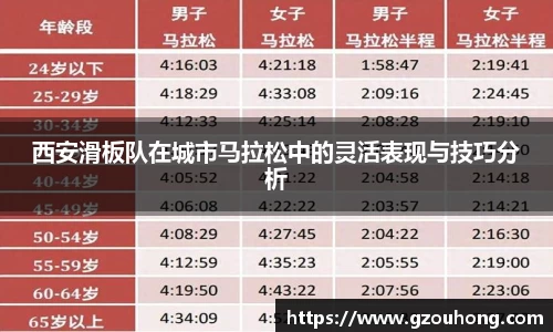 西安滑板队在城市马拉松中的灵活表现与技巧分析