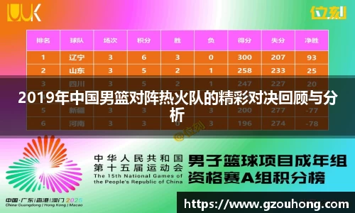 2019年中国男篮对阵热火队的精彩对决回顾与分析
